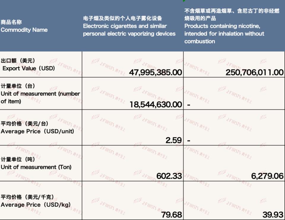 新消息！云霄香烟网购平台“别出机杼”-烟架子