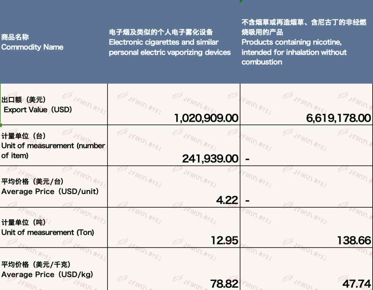 震撼来袭！香烟批发价格查询最新报价“不可多得”