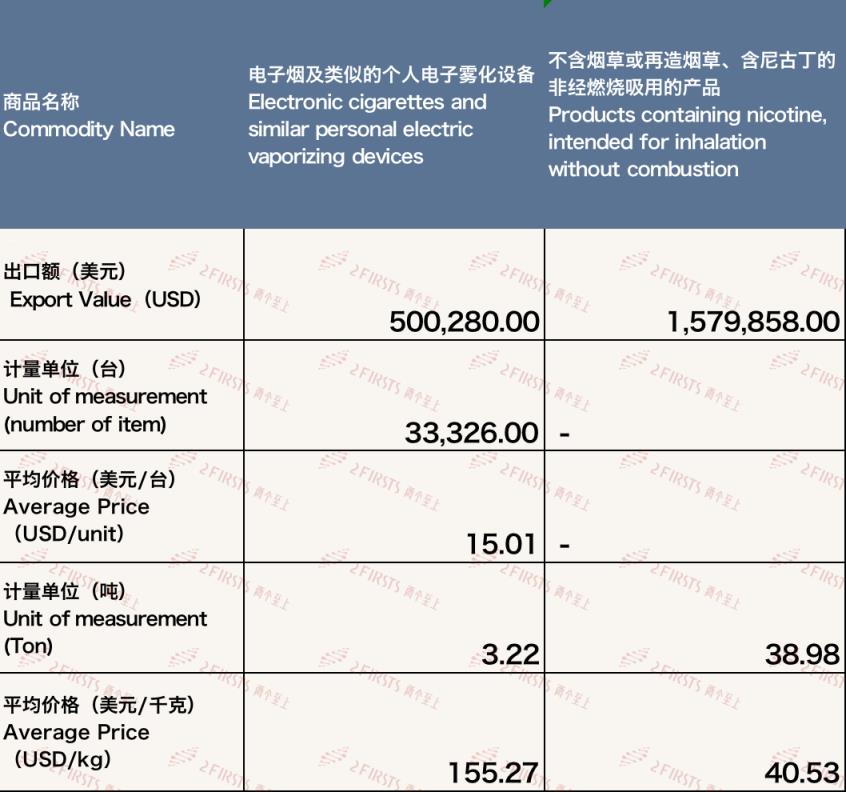 新消息！出口外烟爆珠香烟一手货源招代理“巧夺天工”