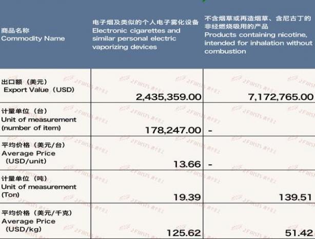 独家报道！香烟微商一手货源“凤毛麟角”-烟架子