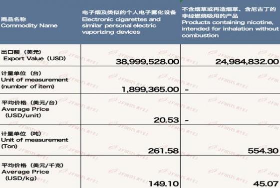 最新头条！外烟爆珠代理一手货源“绰绰有余”-府田香烟