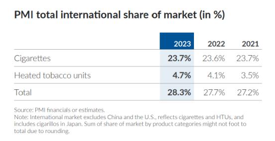 新消息！越南出口外烟货源“财源广进”