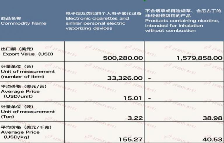 来袭！peel香烟各地售价“财运亨通”-金顿香烟网