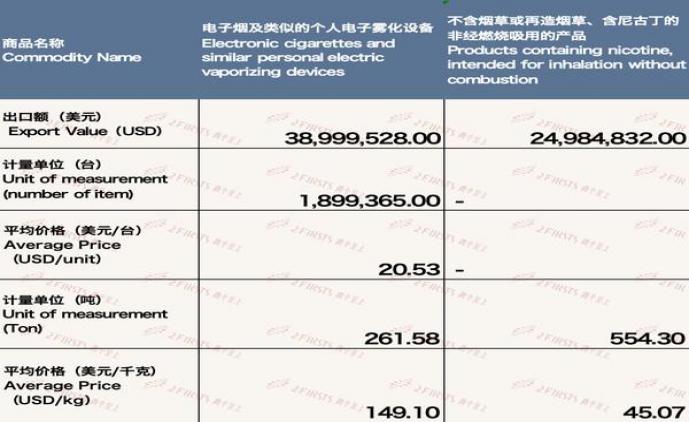 重大新闻！越南口岸烟货源“趋之若鹜”-府田香烟