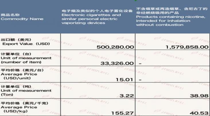 新消息！免税正品烟草一手最低价“人人自危”-府田香烟