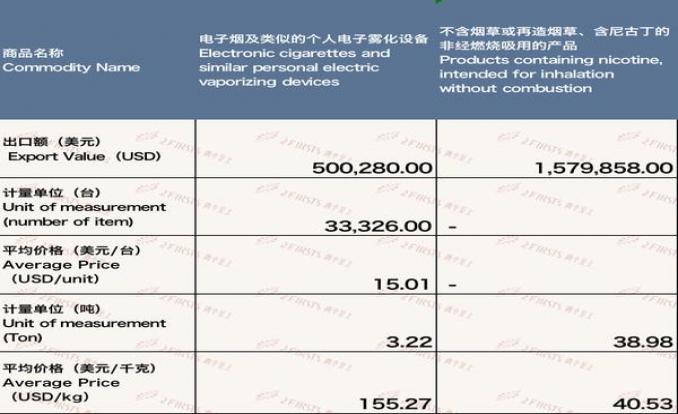 破天荒！香烟一手货源正品低价批发“提心吊胆”-金顿香烟网