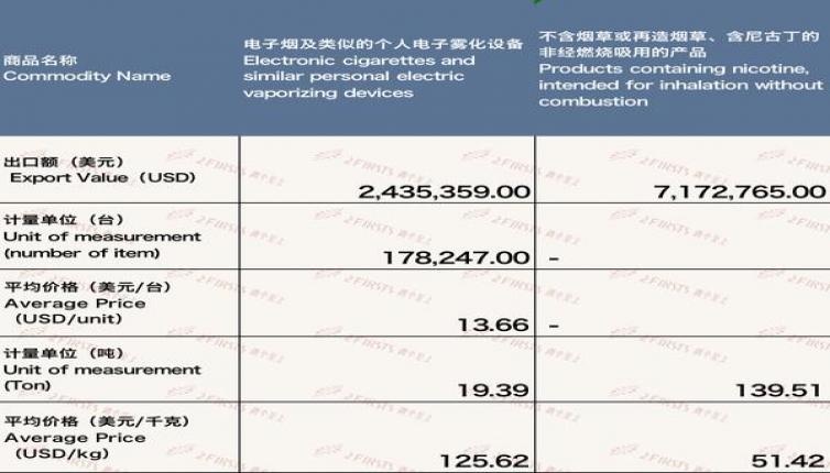 新消息！免税烟购买渠道“趋之若鹜”-金顿香烟网