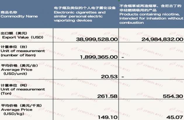 独家报道！云霄香烟一手货源怎样买“举国上下”-府田香烟