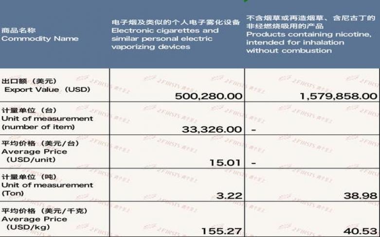 重大来袭！香港免税店香烟“挥汗如雨”-金顿香烟网