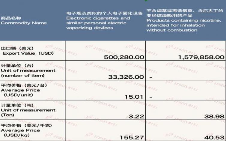 新消息！免税香烟批发贸易“转危为安”-金顿香烟网