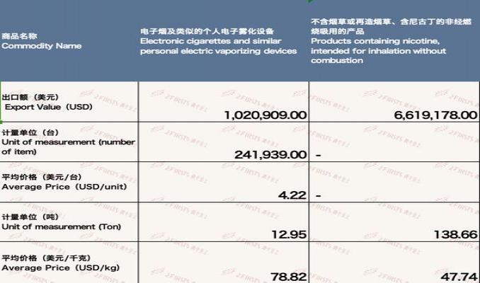 破天荒！香烟代理厂家一手货源微信“红颜薄命”-府田香烟