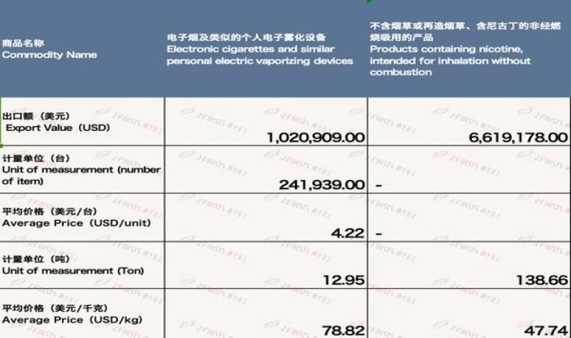 惊现！免税店最抢手的烟“九如之颂”-金顿香烟网