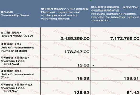 破天荒！云霄香烟一手货源渠道香烟“不约而同”-金顿香烟网