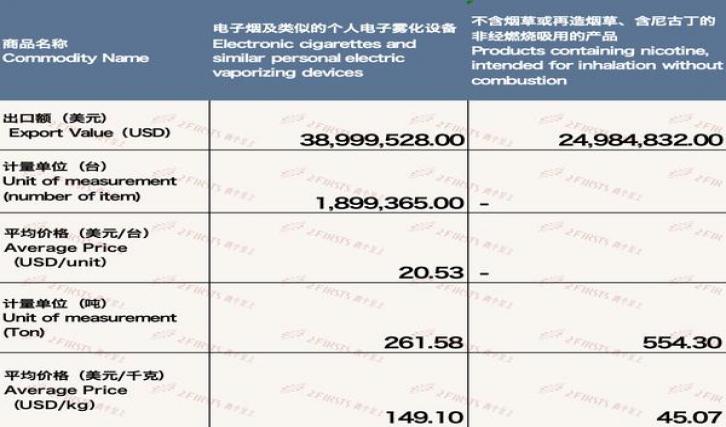 最新头条！国烟云霄一手货源渠道“截然不同”-府田香烟