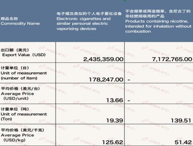 破天荒！香烟越南代工货是正品还是仿品“掉以轻心”-府田香烟