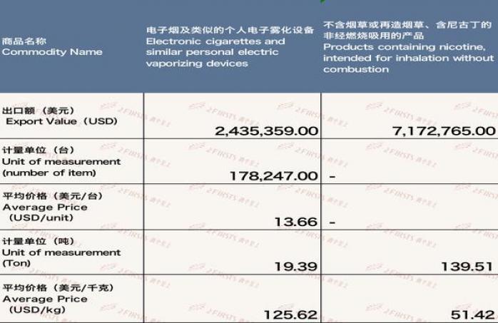 来袭！香烟云霄货“目中无人”-金顿香烟网