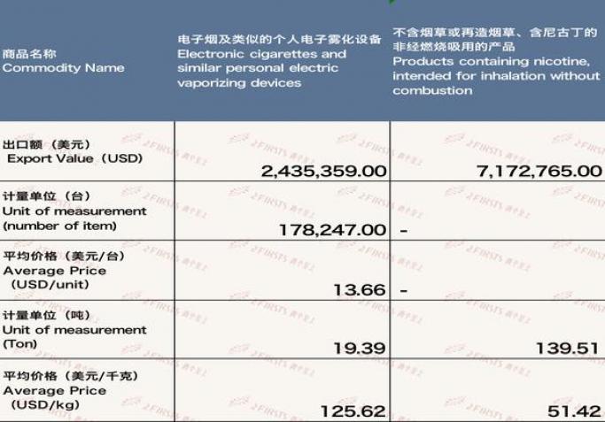 重大来袭！2024年网上云霄香烟如何“面红耳赤”-金顿香烟网