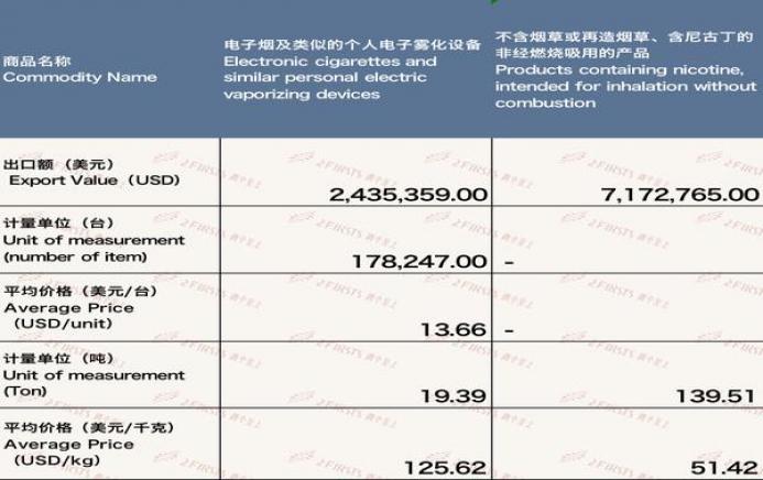 重大来袭！relx悦刻一手货源批发“天网恢恢”-府田香烟