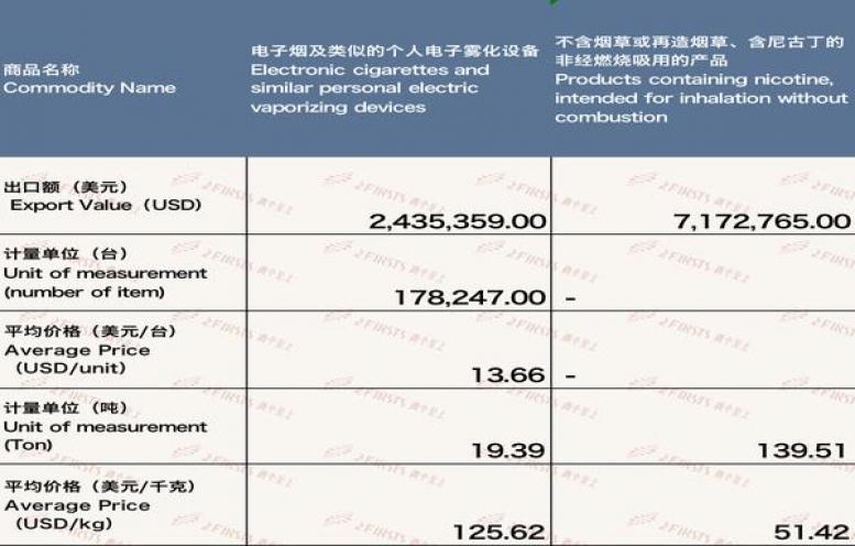 重大新闻！国内公认最好抽的香烟“六月飞霜”-府田香烟